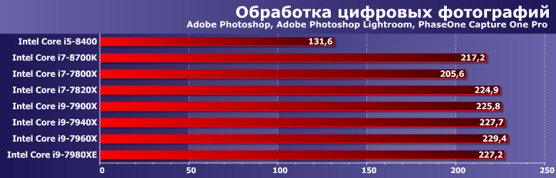Процессоры Intel Core i9-7940X и i9-7960X:, фото 4