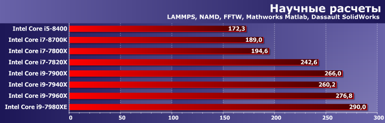 Процессоры Intel Core i9-7940X и i9-7960X:, фото 7
