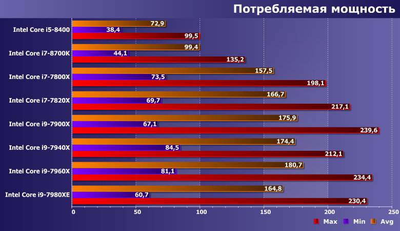 Процессоры Intel Core i9-7940X и i9-7960X:, фото 9