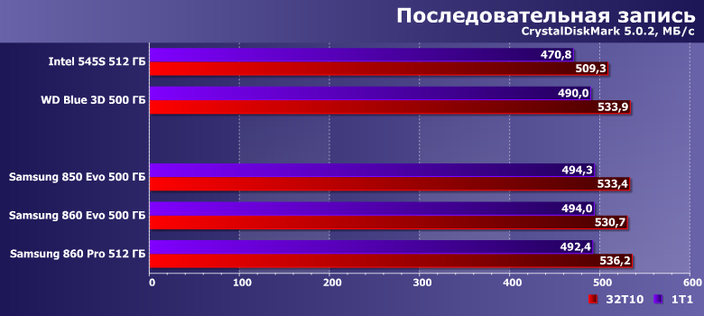 Твердотельные накопители Samsung 850 Evo, 860 Evo и 860 Pro:, фото 11