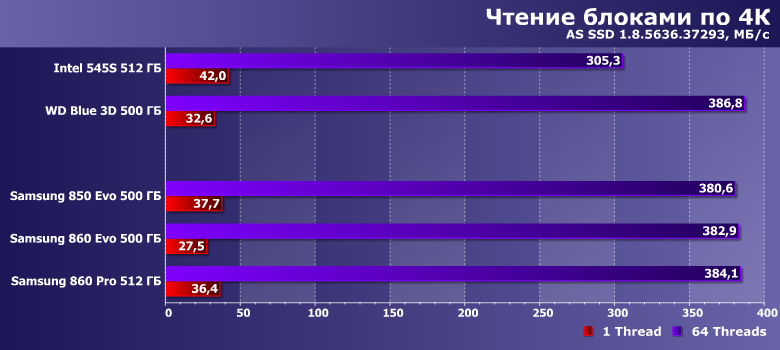 Твердотельные накопители Samsung 850 Evo, 860 Evo и 860 Pro:, фото 12