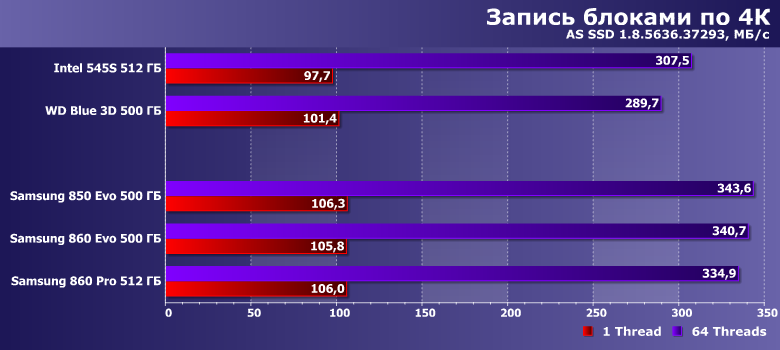 Твердотельные накопители Samsung 850 Evo, 860 Evo и 860 Pro:, фото 13