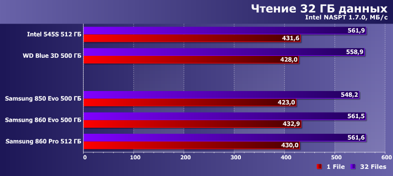 Твердотельные накопители Samsung 850 Evo, 860 Evo и 860 Pro:, фото 17