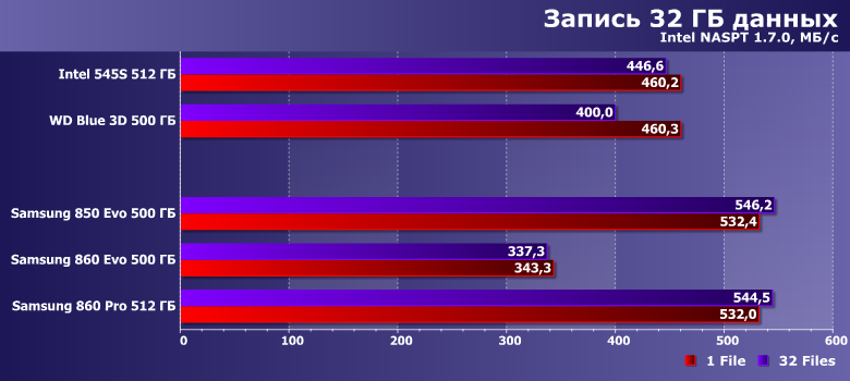 Твердотельные накопители Samsung 850 Evo, 860 Evo и 860 Pro:, фото 18