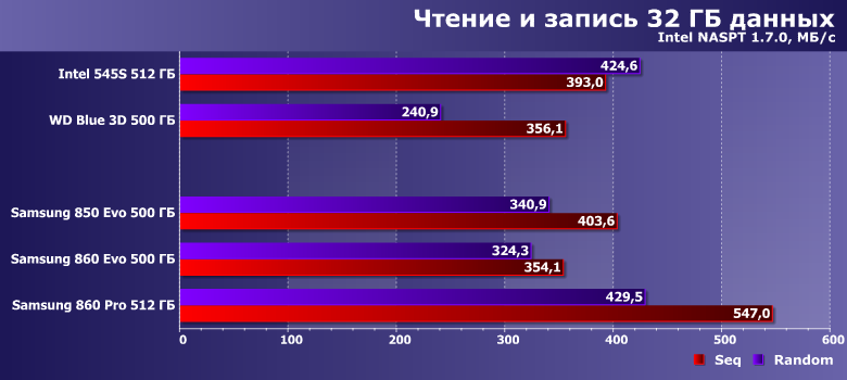 Твердотельные накопители Samsung 850 Evo, 860 Evo и 860 Pro:, фото 19
