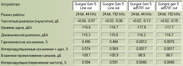 Schiit Gungnir Multibit и Schiit Mjolnir 2:, фото 13