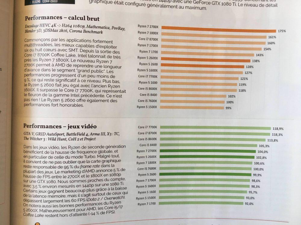 Опубликованы первые полноценные тесты новых процессоров AMD Ryzen, фото 1