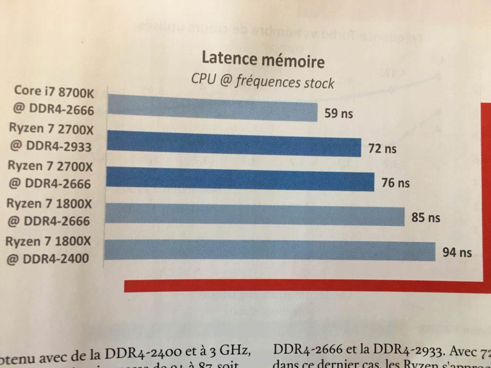 Опубликованы первые полноценные тесты новых процессоров AMD Ryzen, фото 2