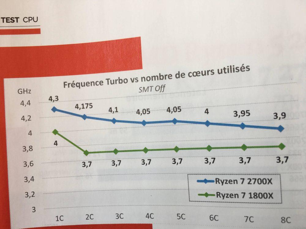 Опубликованы первые полноценные тесты новых процессоров AMD Ryzen, фото 3