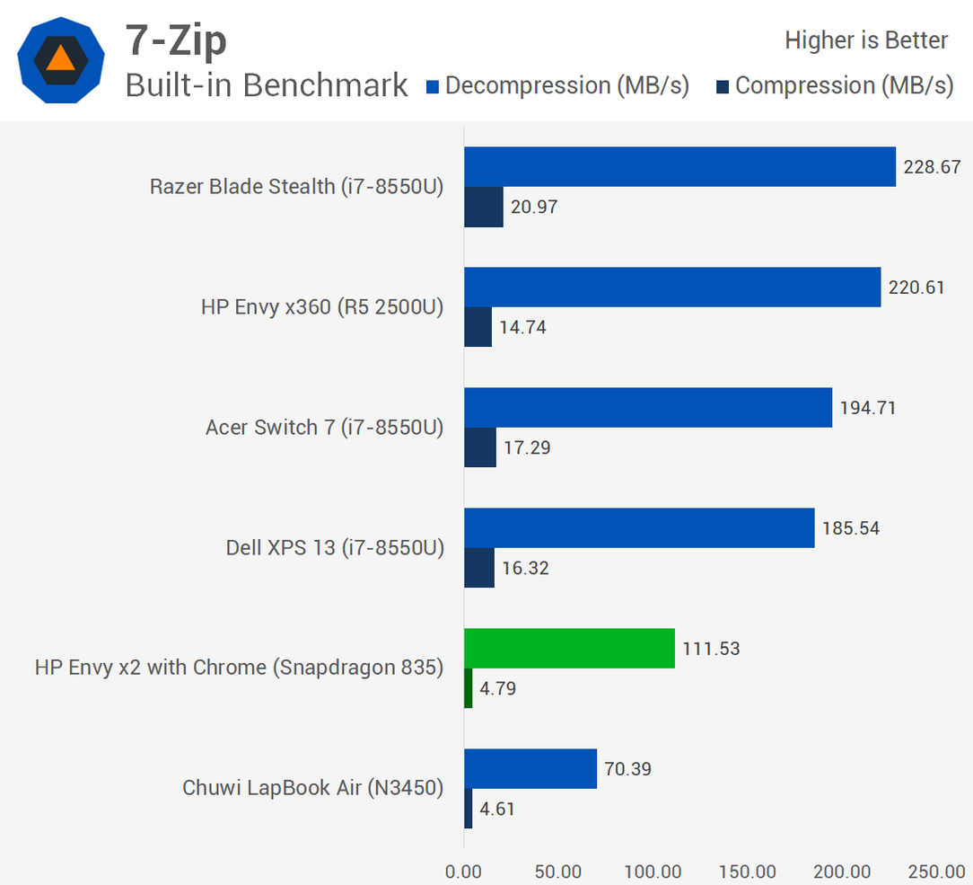 Первое тестирование ноутбука с Windows 10 ARM показывает, что Snapdragon 835 зачастую не может конкурировать даже с Celeron N3450, фото 8