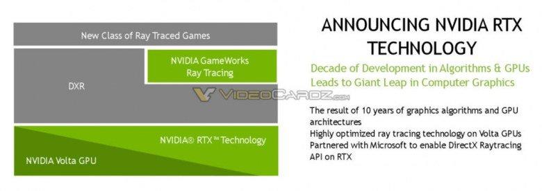 В понедельник Nvidia представит технологию RTX, которая, видимо, наконец-то сделает трассировку лучей доступной для разработчиков, фото 1