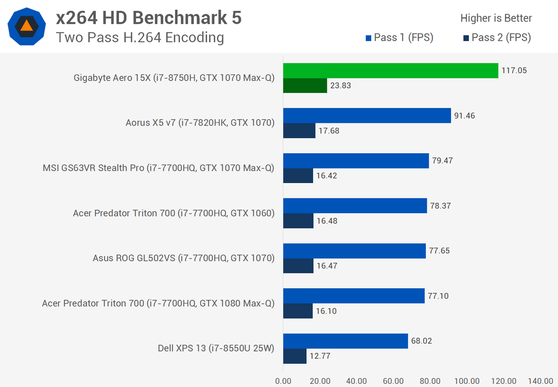 Мобильный шестиядерный CPU Intel Core i7-8750H существенно опережает Core i7-7820HK даже в играх, а стоит почти столько же, фото 3