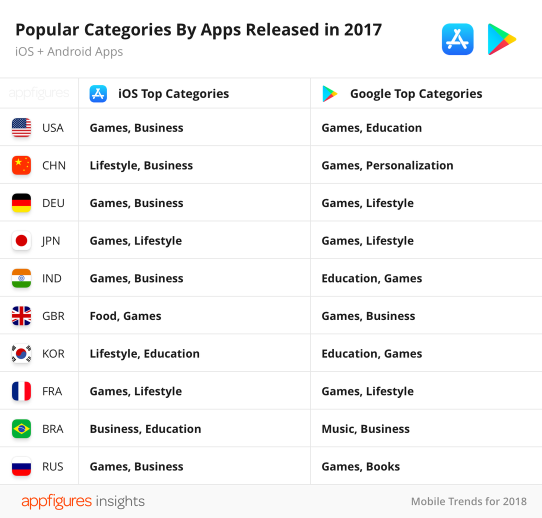 В прошлом году впервые за время существования App Store количество приложений в магазине снизилось, фото 6
