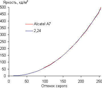 Смартфон Alcatel A7:, фото 28