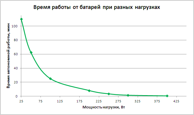 Источник бесперебойного питания APC Easy-UPS BV800i:, фото 17