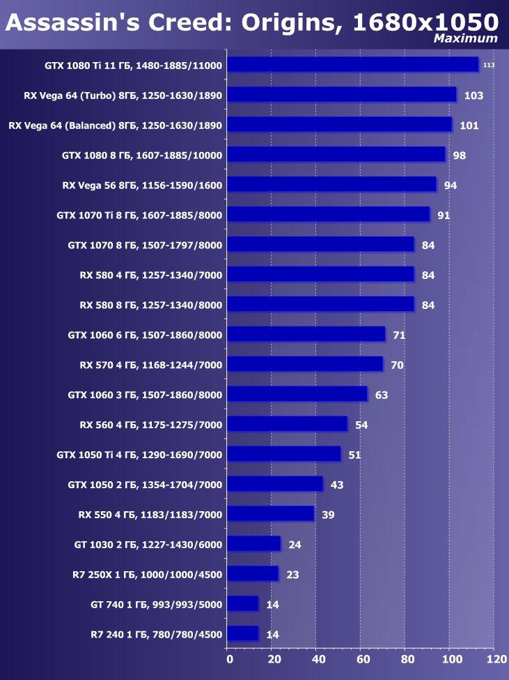 Выбираем лучшую видеокарту мая 2018 г., фото 22