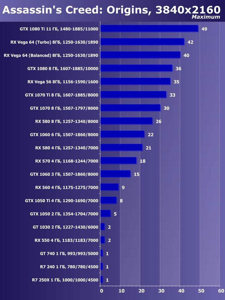 Выбираем лучшую видеокарту мая 2018 г., фото 25