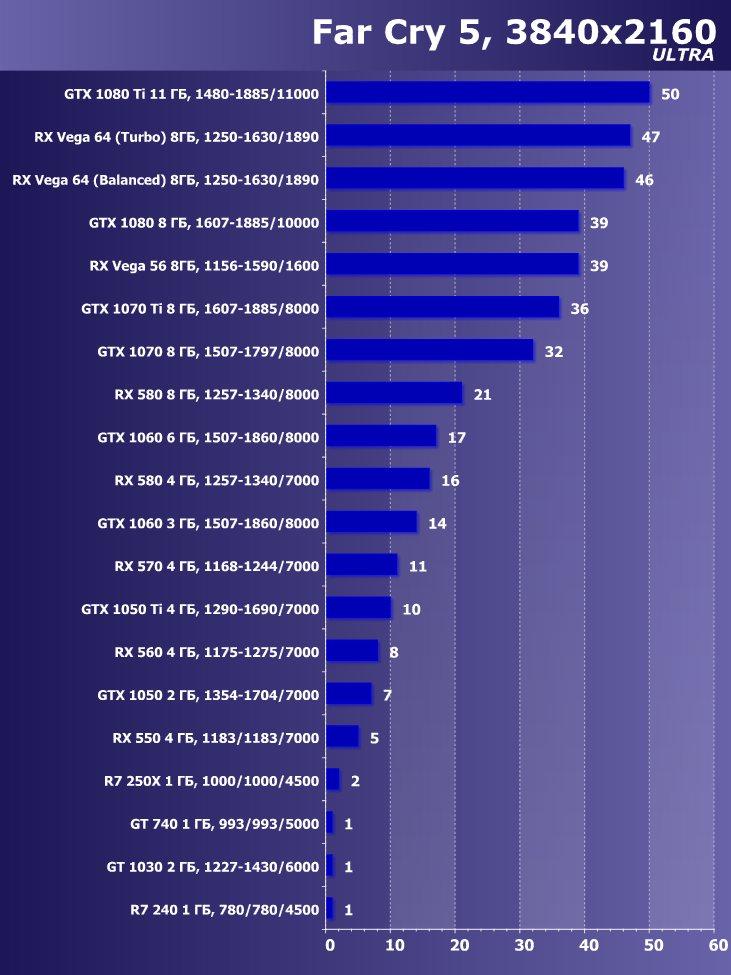 Выбираем лучшую видеокарту мая 2018 г., фото 33