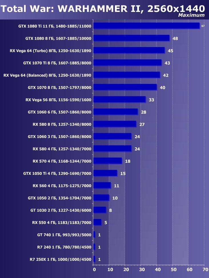 Выбираем лучшую видеокарту мая 2018 г., фото 40