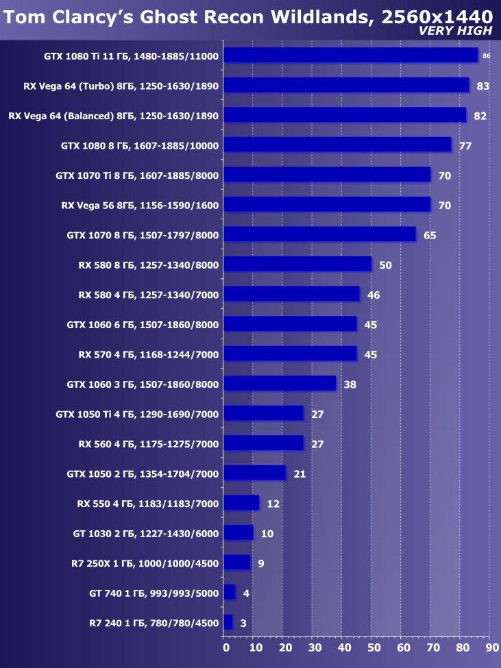 Выбираем лучшую видеокарту июня 2018 г., фото 20