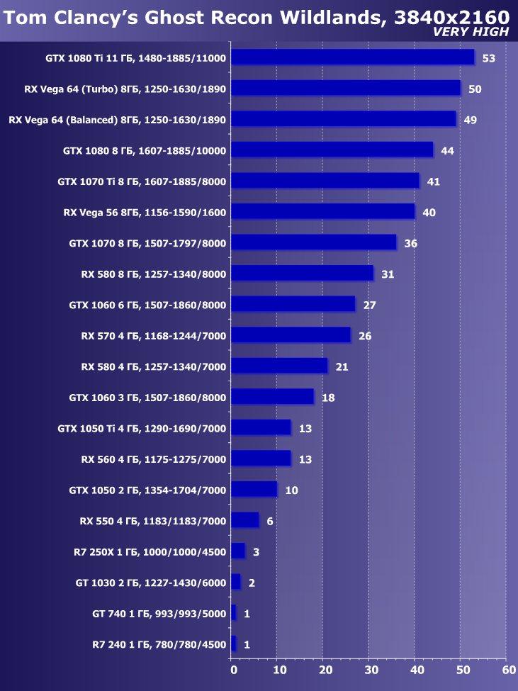 Выбираем лучшую видеокарту июня 2018 г., фото 21