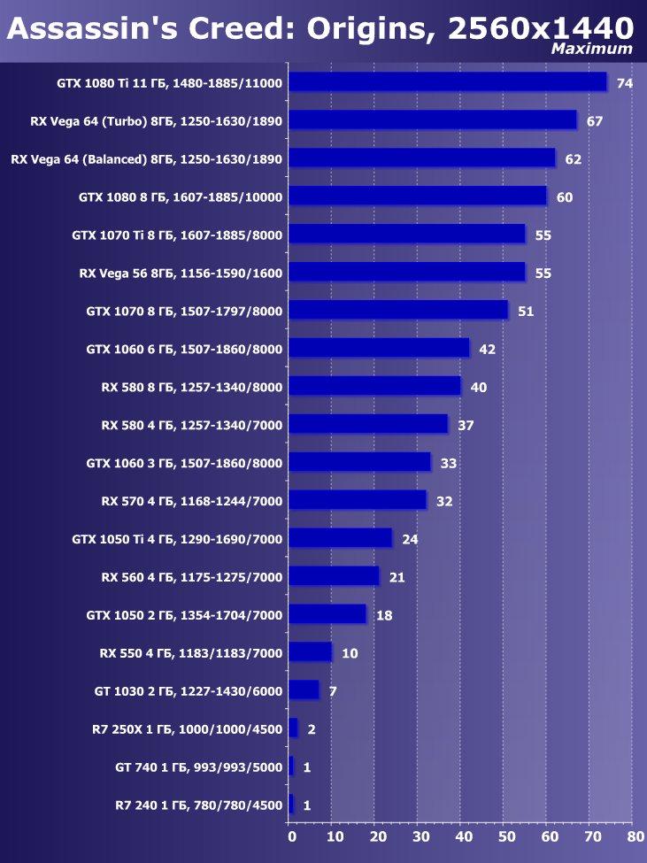 Выбираем лучшую видеокарту июня 2018 г., фото 24