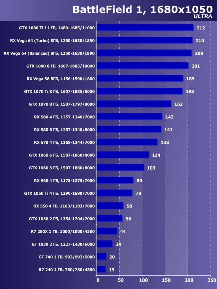 Выбираем лучшую видеокарту июня 2018 г., фото 26