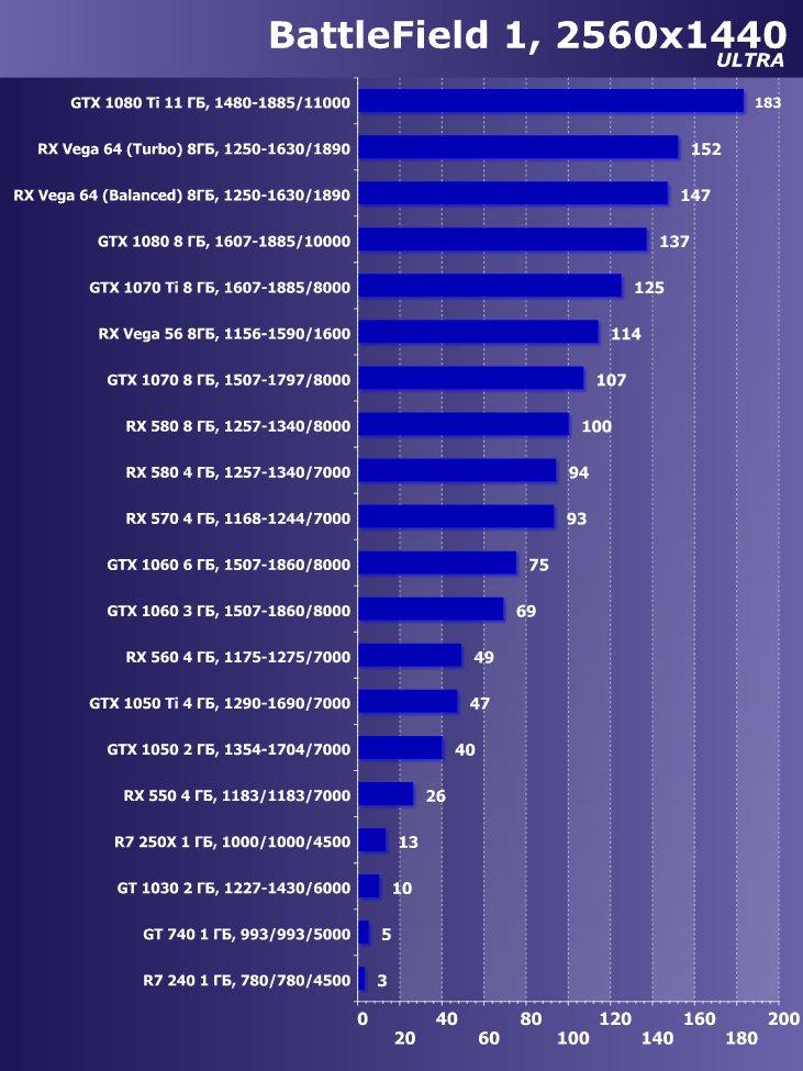 Выбираем лучшую видеокарту июня 2018 г., фото 28