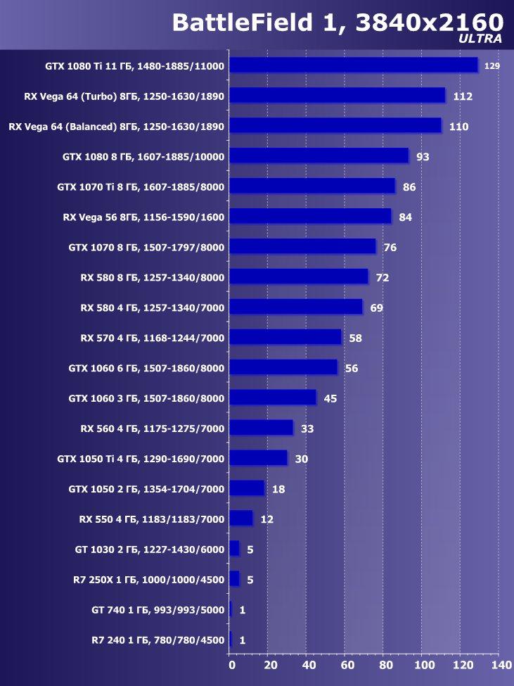 Выбираем лучшую видеокарту июня 2018 г., фото 29