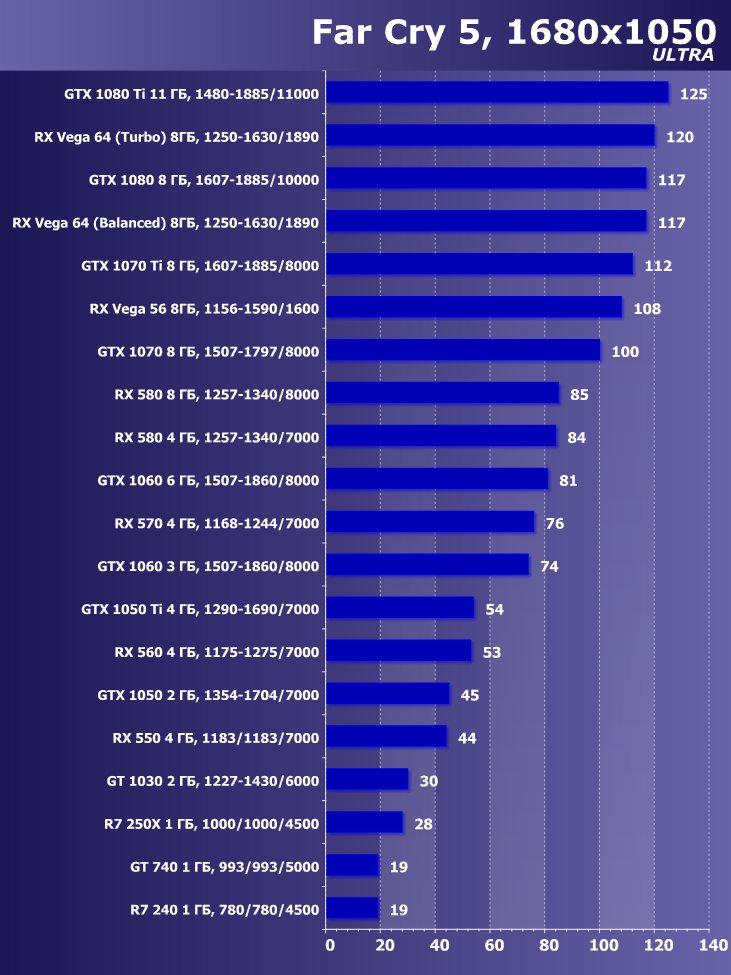 Выбираем лучшую видеокарту июня 2018 г., фото 30