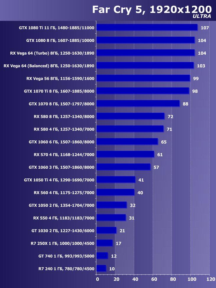 Выбираем лучшую видеокарту июня 2018 г., фото 31