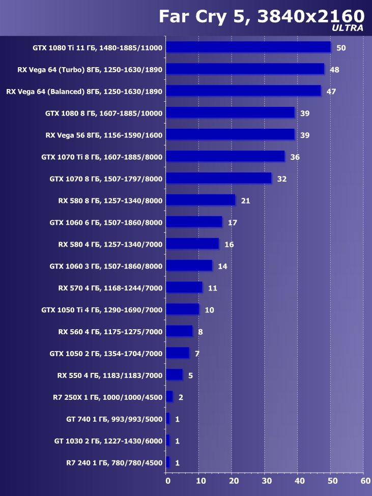 Выбираем лучшую видеокарту июня 2018 г., фото 33
