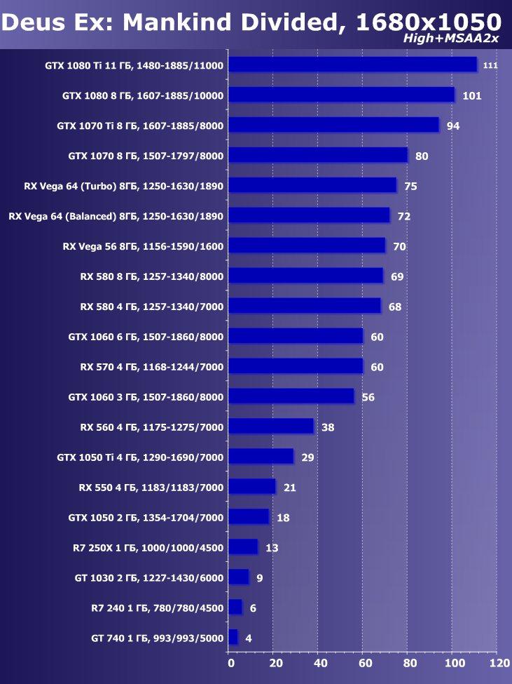 Выбираем лучшую видеокарту июня 2018 г., фото 34