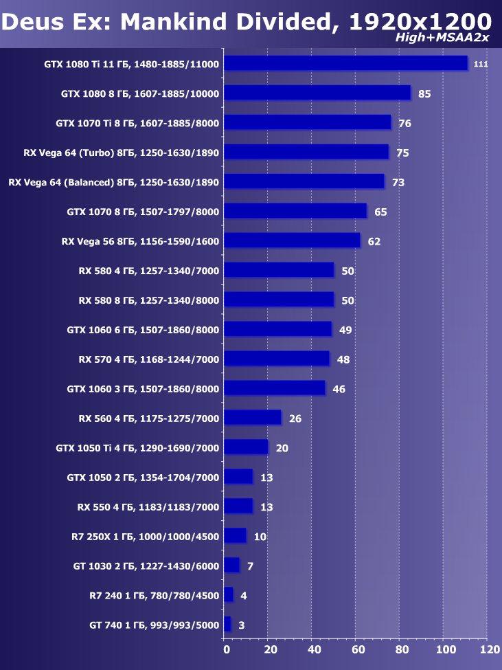 Выбираем лучшую видеокарту июня 2018 г., фото 35
