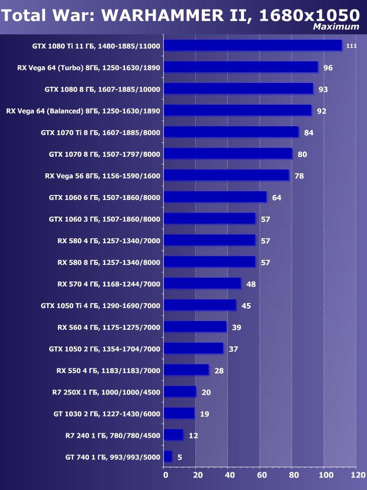 Выбираем лучшую видеокарту июня 2018 г., фото 38