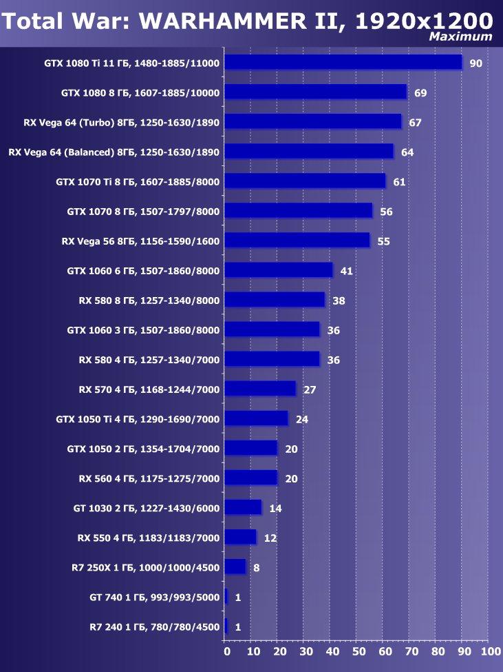 Выбираем лучшую видеокарту июня 2018 г., фото 39