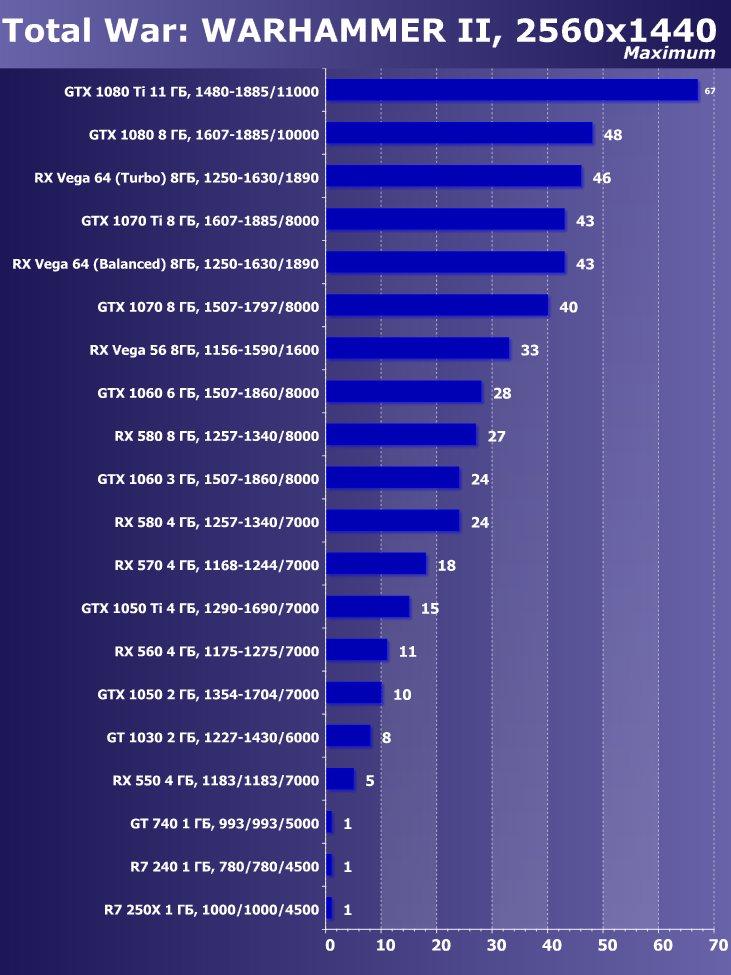 Выбираем лучшую видеокарту июня 2018 г., фото 40
