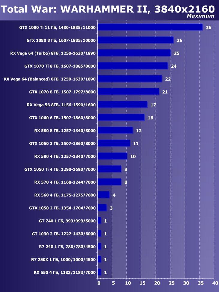 Выбираем лучшую видеокарту июня 2018 г., фото 41