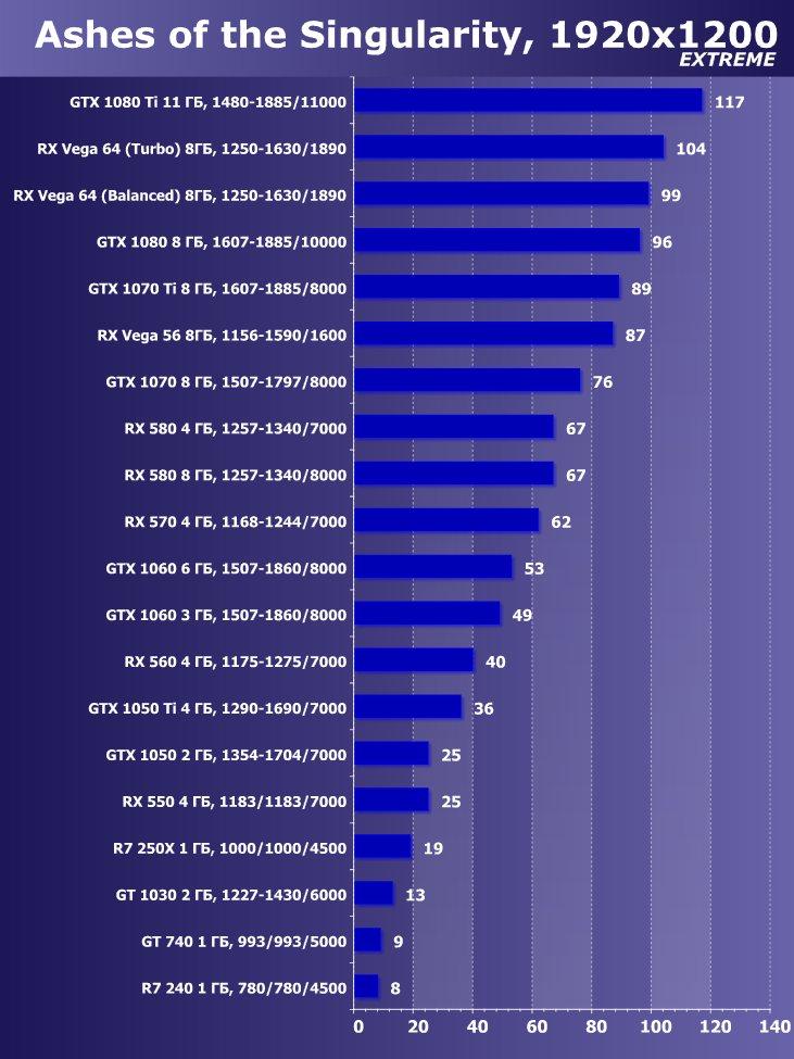 Выбираем лучшую видеокарту июня 2018 г., фото 43