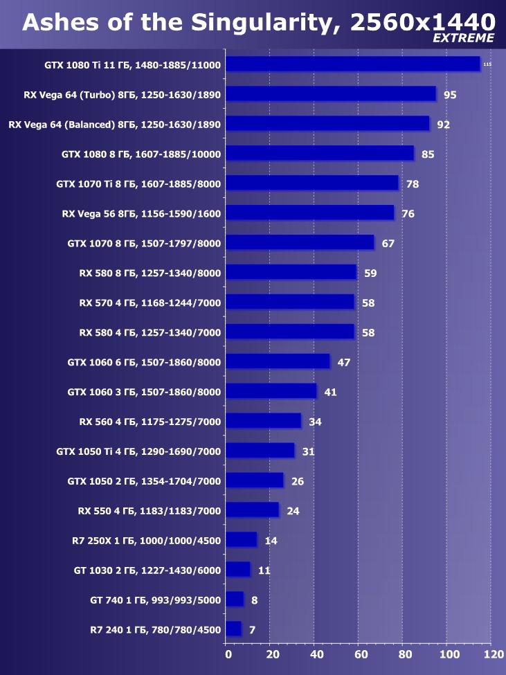 Выбираем лучшую видеокарту июня 2018 г., фото 44