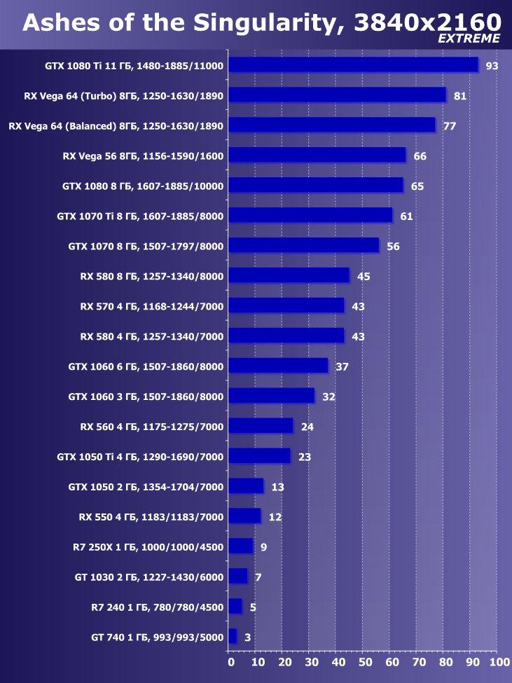 Выбираем лучшую видеокарту июня 2018 г., фото 45