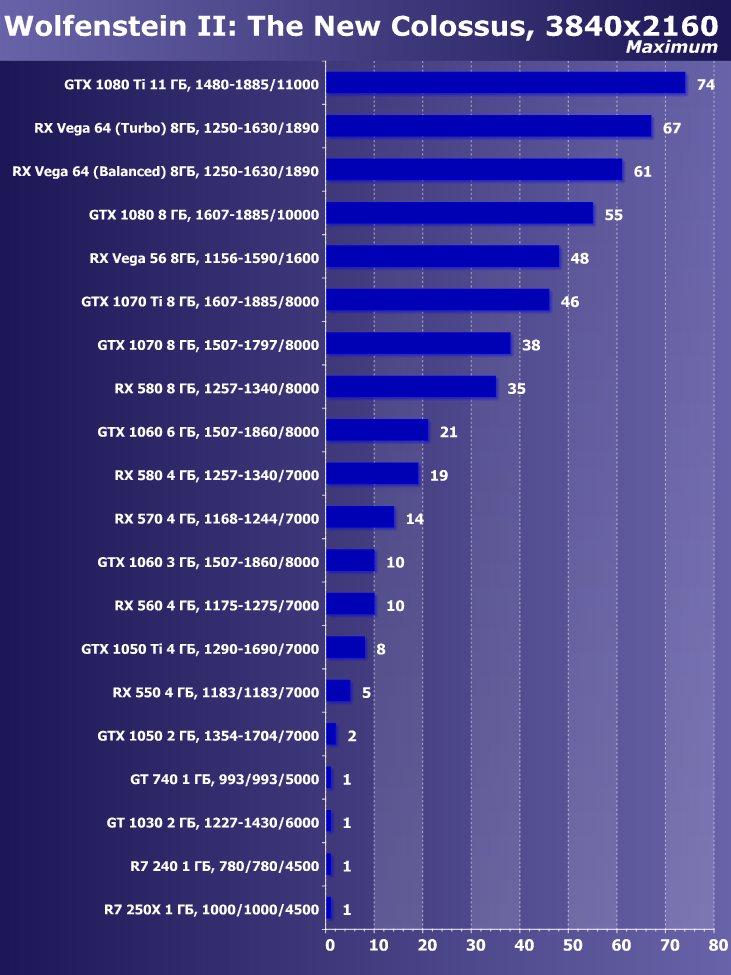 Выбираем лучшую видеокарту июля 2018 г., фото 18