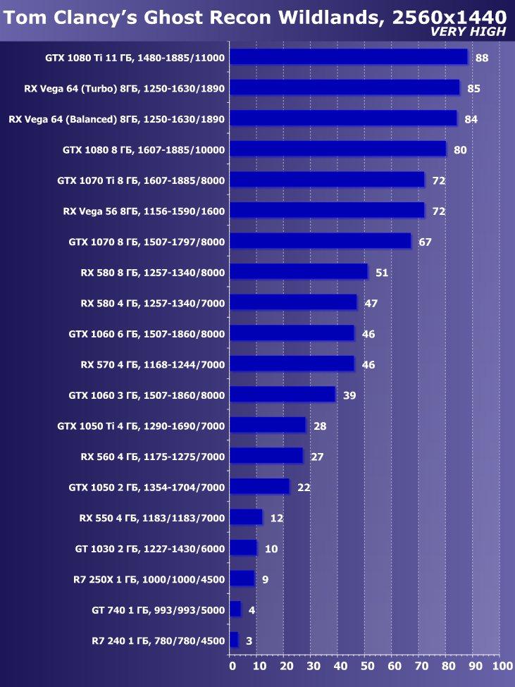 Выбираем лучшую видеокарту июля 2018 г., фото 21