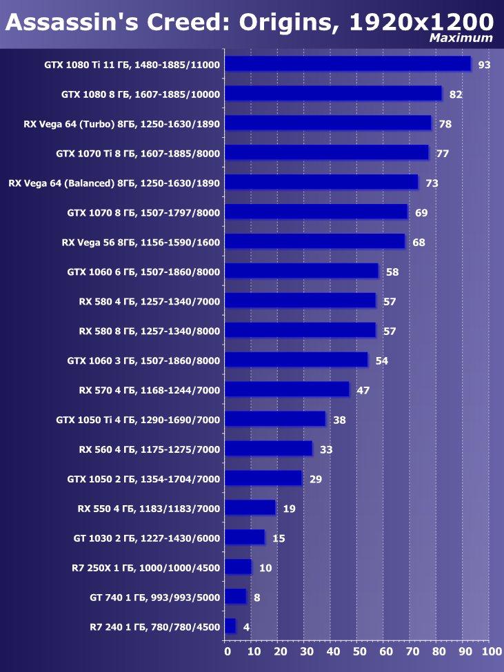 Выбираем лучшую видеокарту июля 2018 г., фото 24