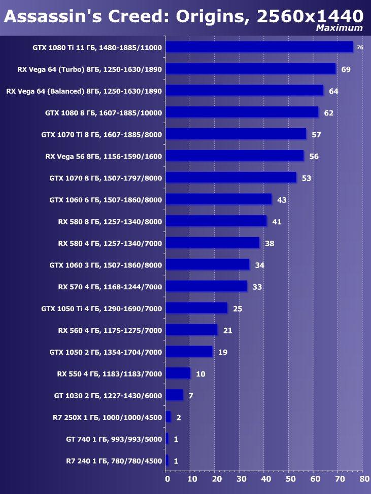 Выбираем лучшую видеокарту июля 2018 г., фото 25