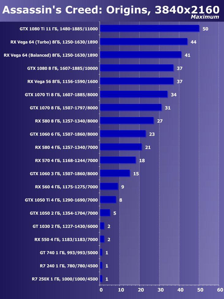 Выбираем лучшую видеокарту июля 2018 г., фото 26