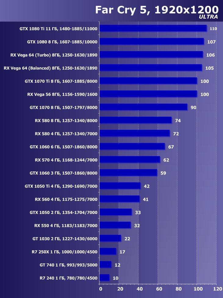 Выбираем лучшую видеокарту июля 2018 г., фото 32