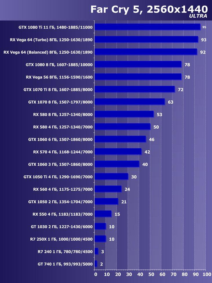 Выбираем лучшую видеокарту июля 2018 г., фото 33