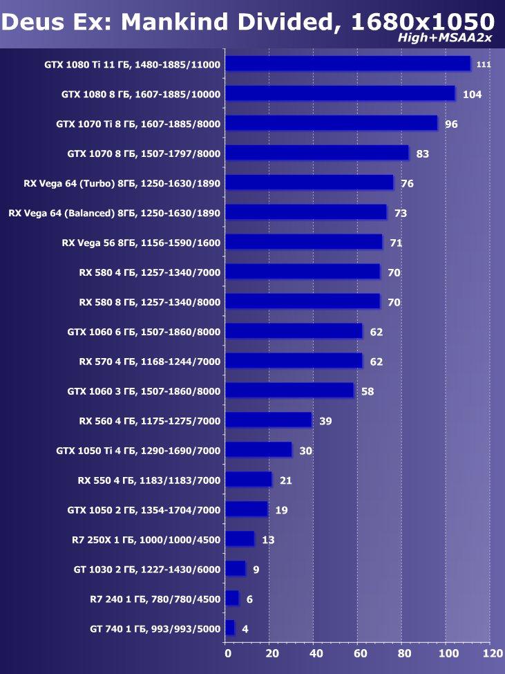 Выбираем лучшую видеокарту декабря 2018 г., фото 9