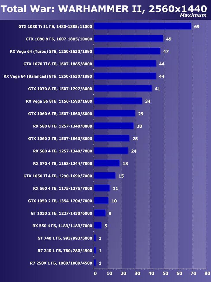 Выбираем лучшую видеокарту июля 2018 г., фото 41